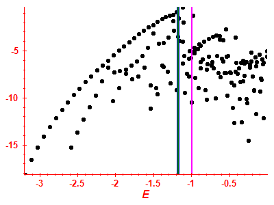Strength function log